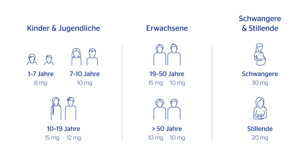 Wer braucht Eisen? Vor allem junge Frauen und Veganer haben oft einen höheren Eisenbedarf.