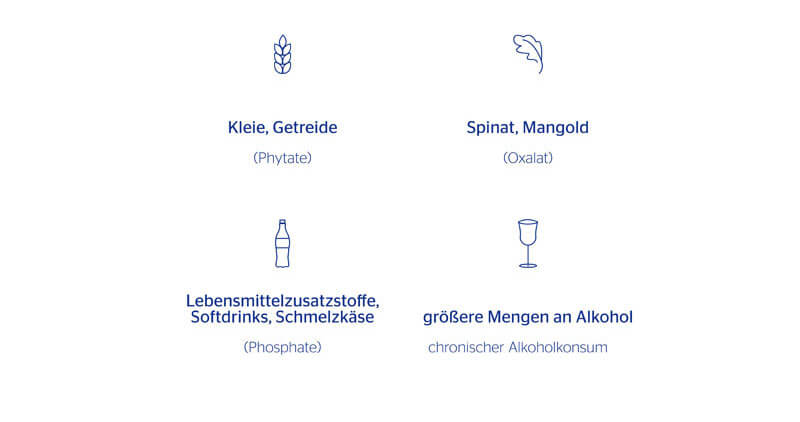 Die Aufnahme von Magnesium im Körper kann von manchen Lebensmitteln vermindert werden.